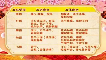 辨清五液调五脏3