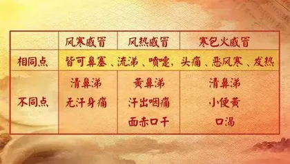 冬季谨防"热"伤身3