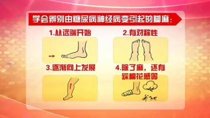 警惕糖尿病隐藏的“坏分子”3