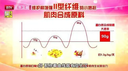 保护身体里的特殊纤维8