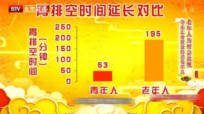 夏季消化不良，消食药材大比拼