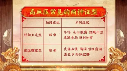 调压降糖,“针”有办法2