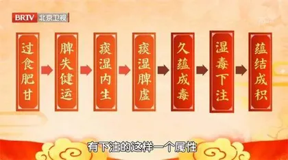 化解糖和癌的亲密危机3