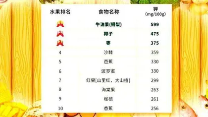 明辨误区，远离“心”危机5