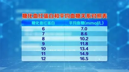 做自己的“控糖”管家2