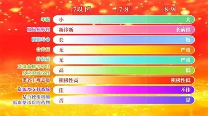 做自己的“控糖”管家3