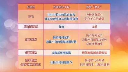 善于伪装的癌中“魔王”2
