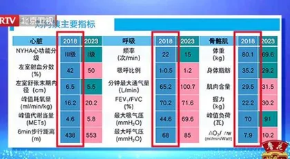 护好人体的长寿肌3