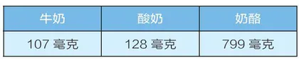 骨骼怎么养才能“返老还童”6