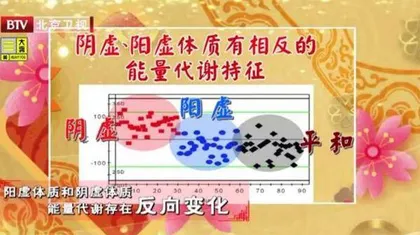 辨清体质防疾病2