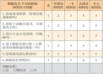 辨清体质防疾病4