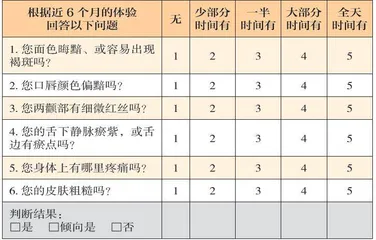 辨清体质防疾病5