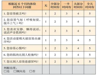 辨清体质防疾病6