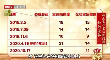 中医护心两件宝2