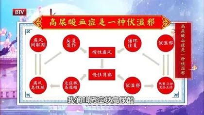截断伏湿巧防病3
