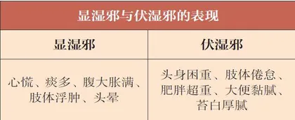 截断伏湿巧防病4