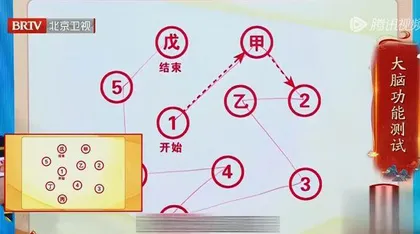 睡不深,难长寿4