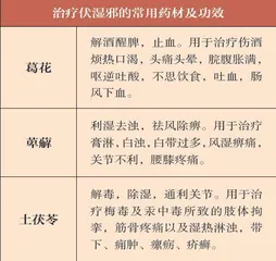 截断伏湿巧防病7