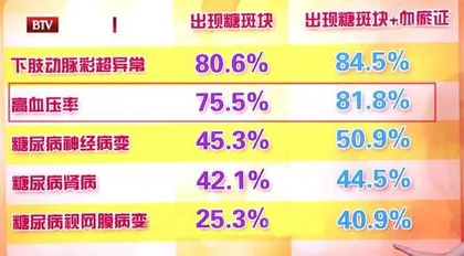 小糖斑背后的大危险7