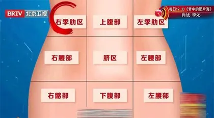 “绕不开”的胆中危机3