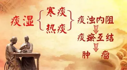 看得见的痰湿,能预防的肿瘤4