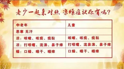 天气渐凉,燥邪当令,如何防范“凉燥”伤身3