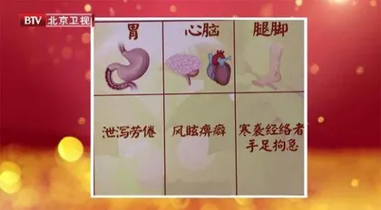 天气渐凉,燥邪当令,如何防范“凉燥”伤身4