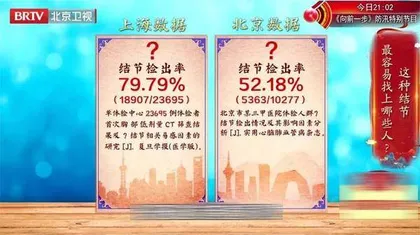 巧辨结节畅呼吸3