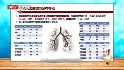 巧辨结节畅呼吸6