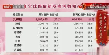 警惕高发的老年乳腺危机5