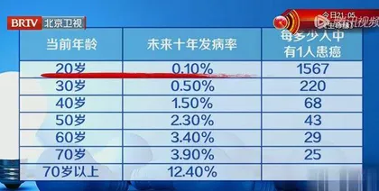 警惕高发的老年乳腺危机6