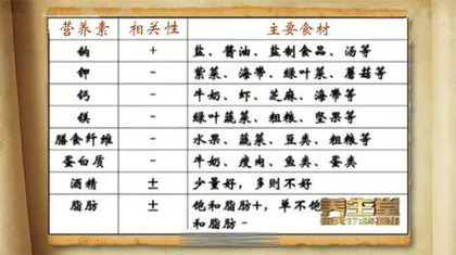 秋季降压全攻略6