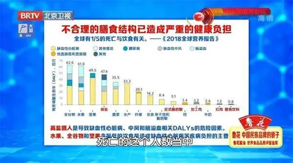 解读《中国居民膳食指南(2022)》3