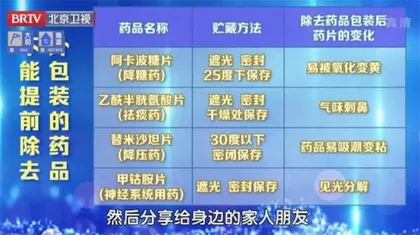 老年人的夏季用药法则3
