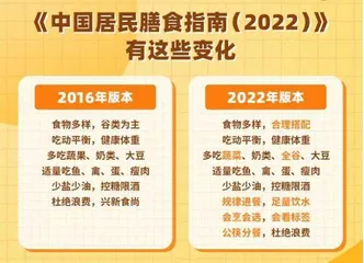 解读《中国居民膳食指南(2022)》4