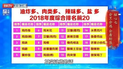 解读《中国居民膳食指南(2022)》5