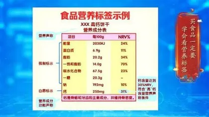 解读《中国居民膳食指南(2022)》6