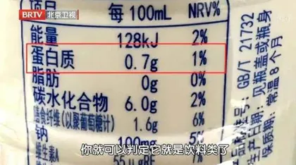 解读《中国居民膳食指南(2022)》7