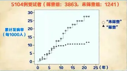 坚持34年的灭癌行动4