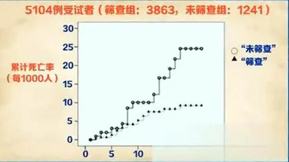 坚持34年的灭癌行动5