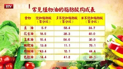 厨房里的健康诀窍3