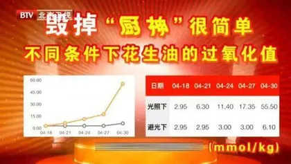 厨房里的健康诀窍4