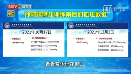 一举三得解决降压难题4