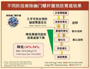 警惕胃癌的“真凶”6