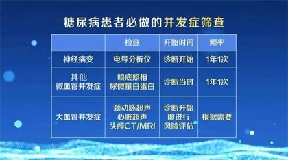 让糖尿病并发症“脚步”慢下来1
