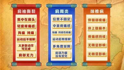 小心会致残的肩痛6