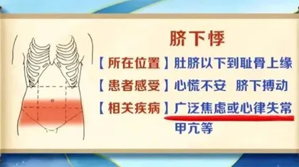 巧辨心悸识心病4