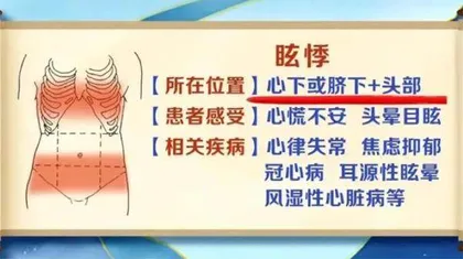 巧辨心悸识心病5