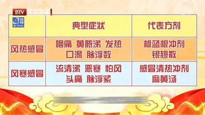 冬季养生重防寒1