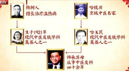 守护人体的第一道防线3